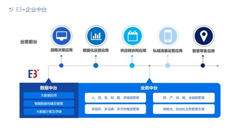 百勝軟件“All in中臺”戰略 技術引擎驅動零售行業數智化轉型