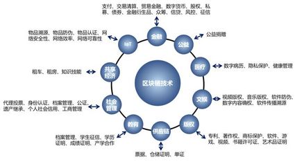 優(yōu)炫軟件實(shí)力入選國家區(qū)塊鏈備案清單，彰顯技術(shù)與服務(wù)標(biāo)桿地位