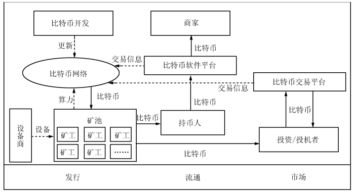 和數(shù)軟件教您這樣理解區(qū)塊鏈技術(shù) 從熱潮回歸本質(zhì)，賦能軟件與服務(wù)