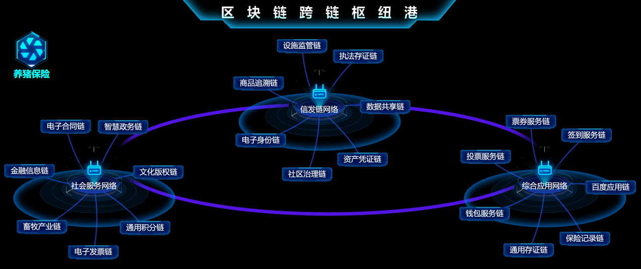 上科院突破區(qū)塊鏈關(guān)鍵技術(shù)，以芯片研發(fā)迎接Web3.0時代